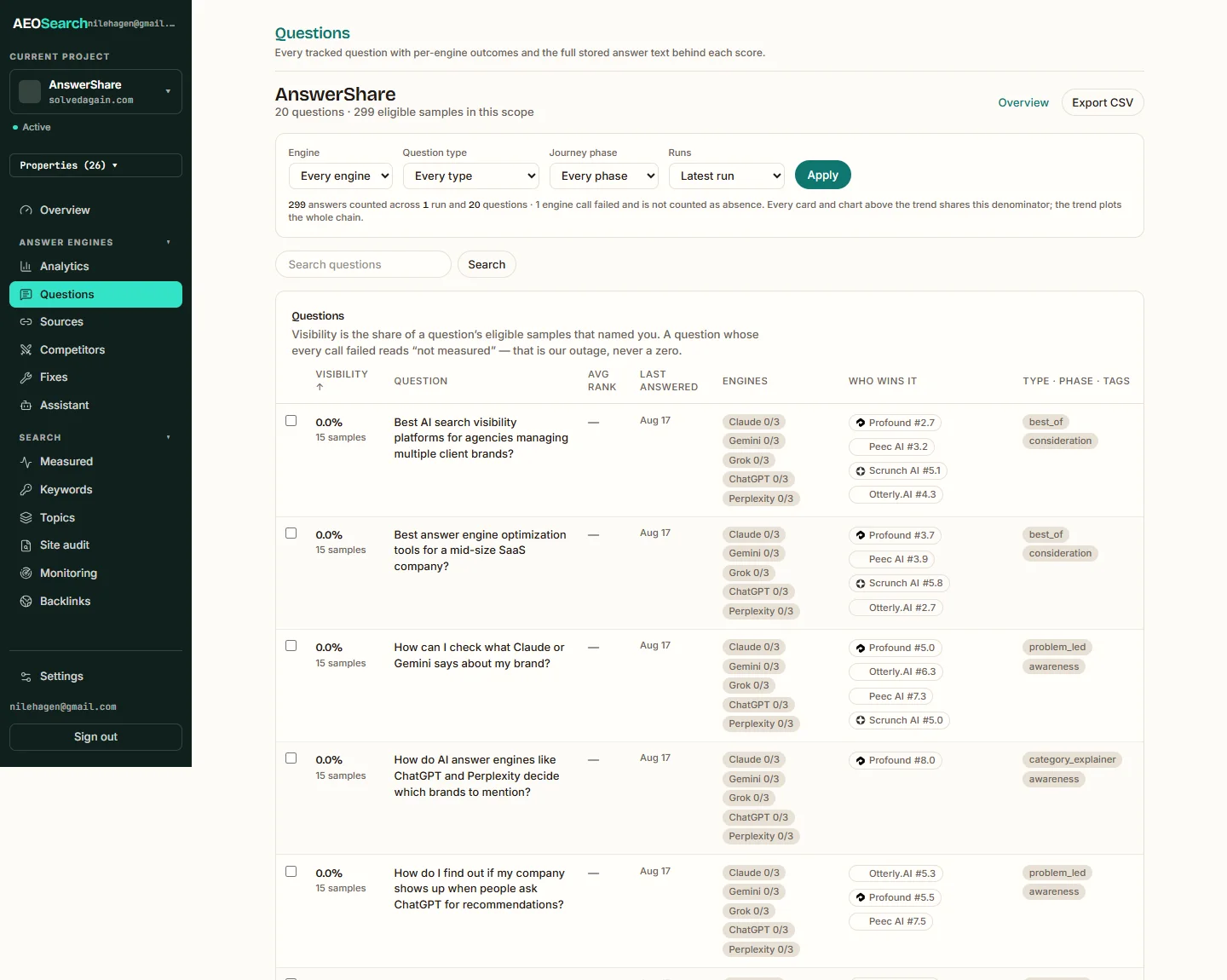 The Questions — historical AEOSearch report screenshot
